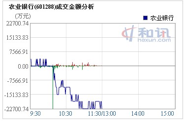 ũ�з�ʱ����ͼ