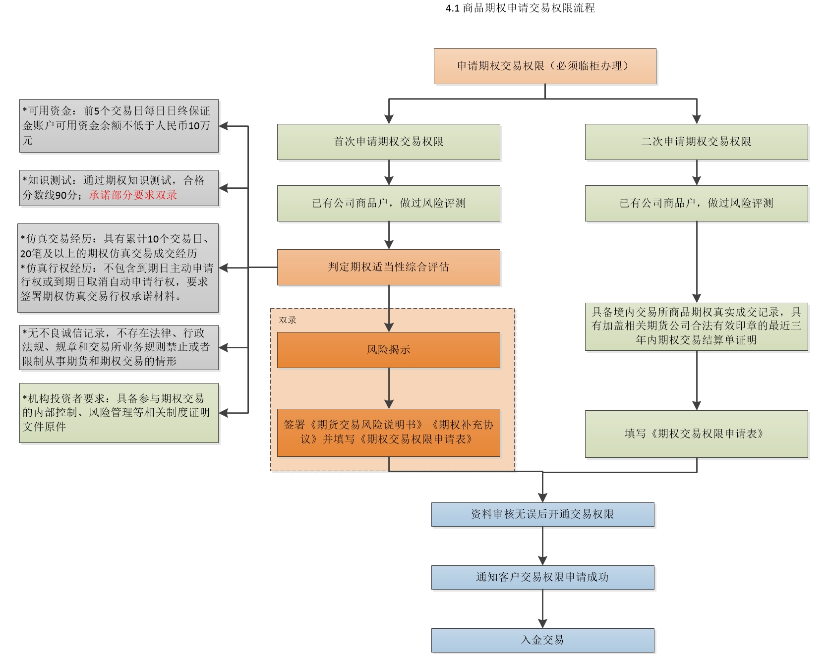 南宫28官网- 南宫28官方网站- 南宫28APP下载期货交易流程（新手必看篇）