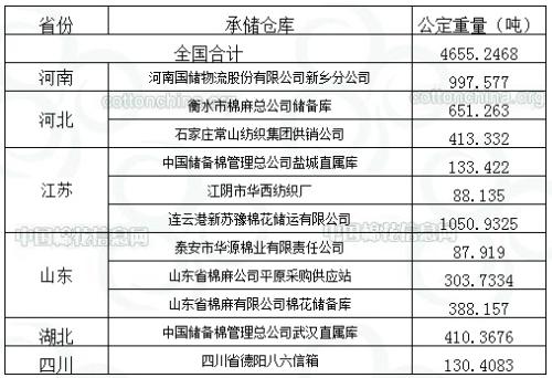 �����޻�����Ԥ�棺10��12�ռƻ�Ͷ��4655.2468��