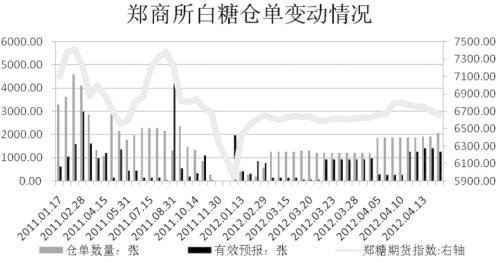 ͼ˵���ǣ��������Կ��� ֣����������