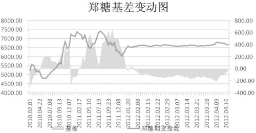 ͼ˵���ǣ��������Կ��� ֣����������