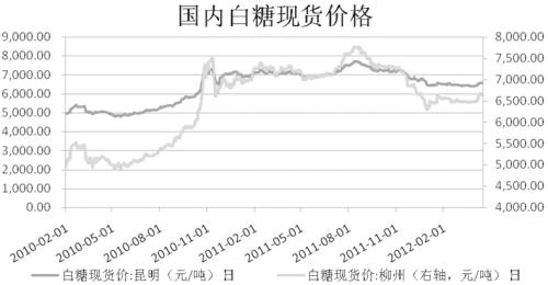 ͼ˵���ǣ��������Կ��� ֣����������