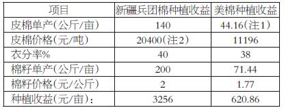 �����޻������ɱ�������ıȽ�